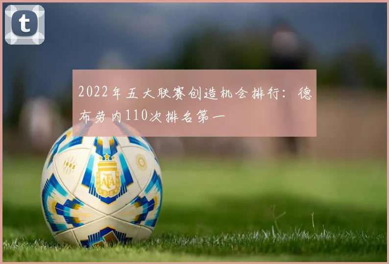 2022年五大联赛创造机会排行：德布劳内110次排名第一